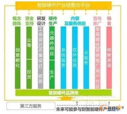 ����Ӳ���a(ch��n)�I(y��)�����ƽ�_(t��i)