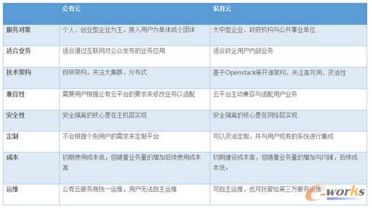 �����ƺ�˽���ƅ^(q��)�e