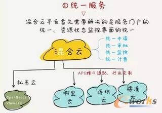 ����Ʋ���˽���ƺ͹����Ƶĺ�(ji��n)�μӷ�������������(g��)��(chu��ng)�¼��g(sh��)