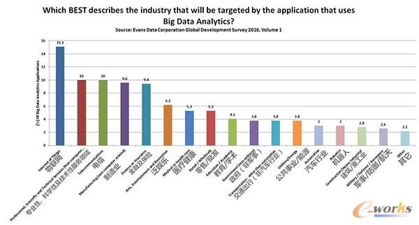 ʹ�ô�(sh��)��(j��)�����đ�(y��ng)�ó����Ŀ��(bi��o)