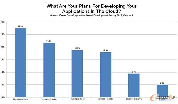 ���Ƒ�(y��ng)���_�l(f��)���A(y��)��Ӌ(j��)��