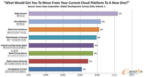 ��ʹ���Ƒ�(y��ng)�á��_�l(f��)�߸��Q��ƽ�_(t��i)���P(gu��n)�I������