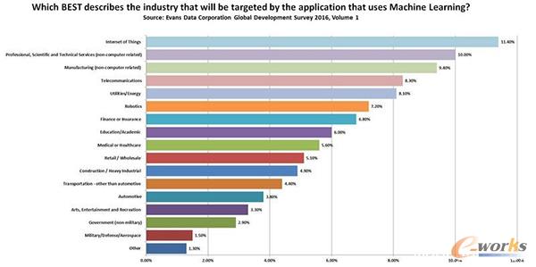 �\(y��n)�ÙC(j��)���W(xu��)��(x��)���g(sh��)��app�_�l(f��)�ИI(y��)����