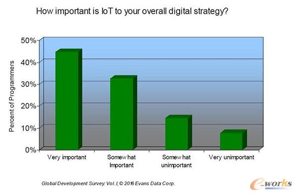  IoT��(du��)�_�l(f��)�ߔ�(sh��)�֑�(zh��n)��