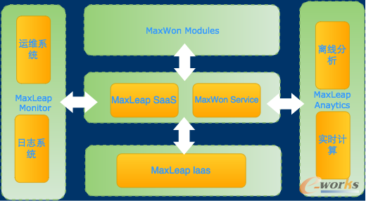 �Ƒ�(y��ng)��ƽ�_(t��i)