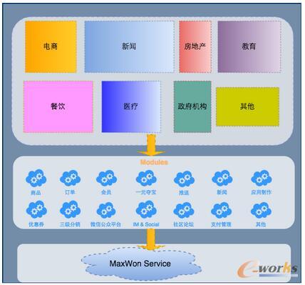 �Ƒ�(y��ng)��ƽ�_(t��i)�(xi��ng)Ŀ�I(y��)��(w��)�ӄ���