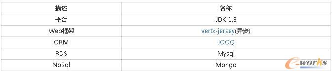 �Ƅ�(d��ng)��ƽ�_(t��i)�Ļ��A(ch��)�ܘ�(g��u)֮��