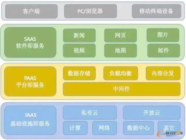 ������(li��n)�W(w��ng)��˾�ĘI(y��)��(w��)�ܘ�(g��u)ʾ���D