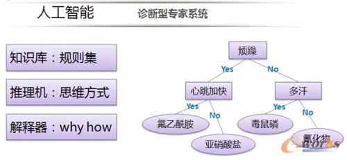 �˹������\���͌���ϵ�y(t��ng)