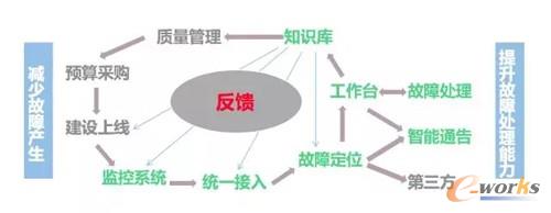 �ԄӶ�λ���g(sh��)�����wϵ�Ƿ��܉�ɹ������ĺ���Ҫ��