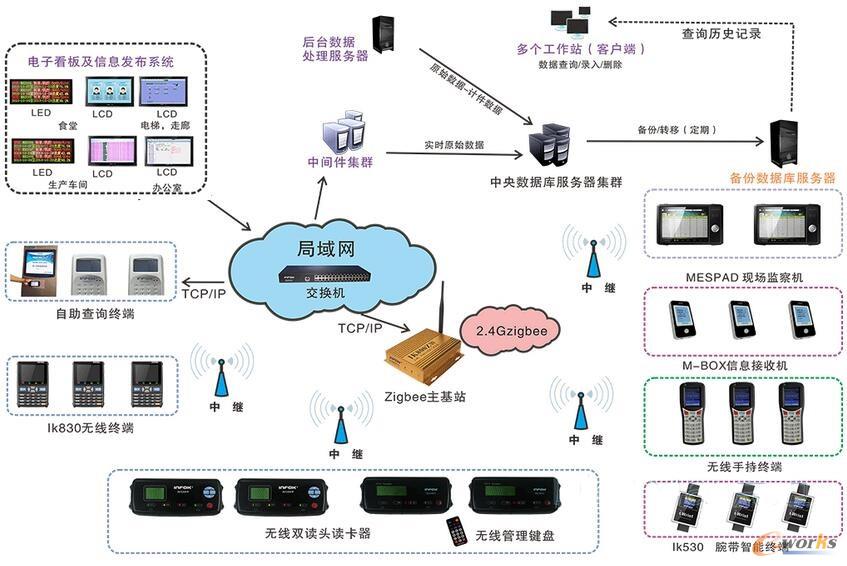 �D2 MESϵ�y(t��ng)��?f��)�Y(ji��)��(g��u)�D