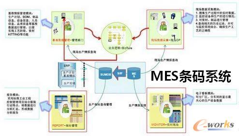 �D1 MES�l�aϵ�y(t��ng)