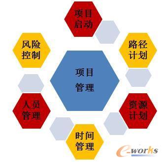 �D1 �Ŀ����