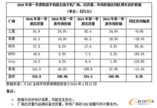 2016���һ���������֙C(j��)ǰ5��(qi��ng)���L������(sh��)��(j��)