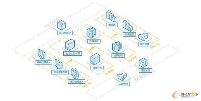 �ƺʹ�(sh��)��(j��)ָ���˹����ܸ�׃δ��