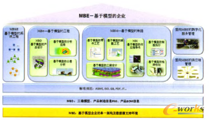 圖2 西門子MBE解決方案的總體架構(gòu)