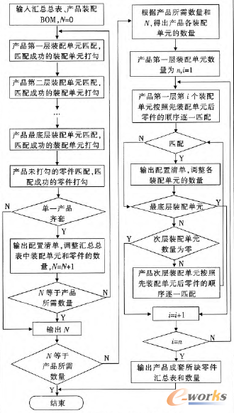 圖3 裝成套查詢算法步驟5的流程圖