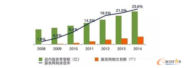 �D1 ��(gu��)��(n��i)���b�ͷ��b�W(w��ng)ُ(g��u)�����~