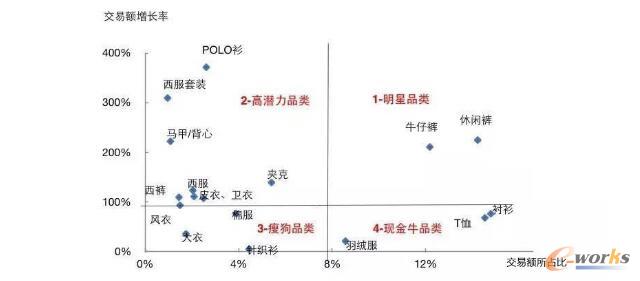 ���b���c(di��n)�l(f��)չ