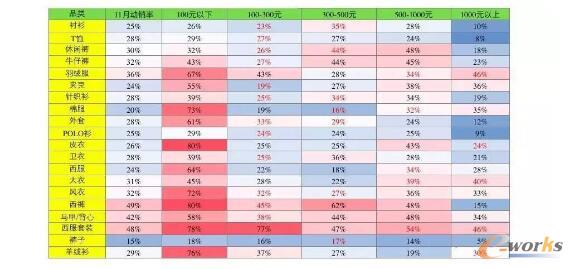 ����?j��)r(ji��)�񎧶�λ��(d��ng)�N(xi��o)��