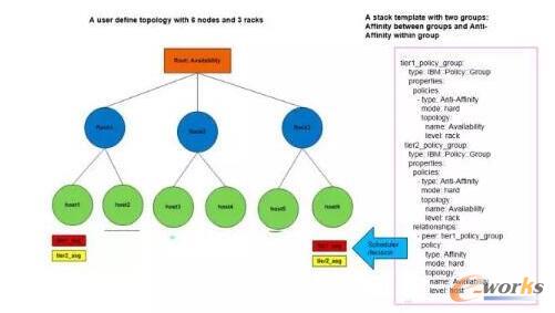  Affintylanti-Affinity����