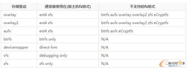 �惦�(q��)���c�����C�ļ���ʽ