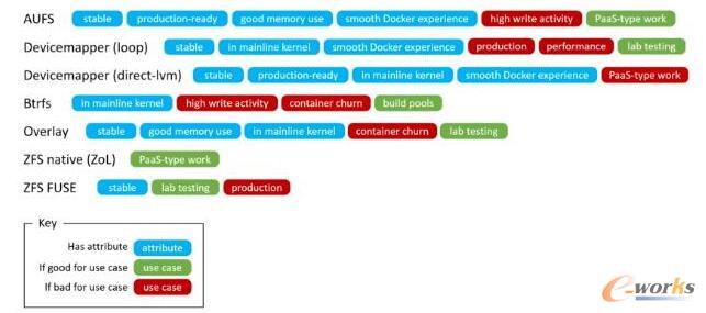 ÿ���惦�(q��)�ӵă�(y��u)���Լ�����