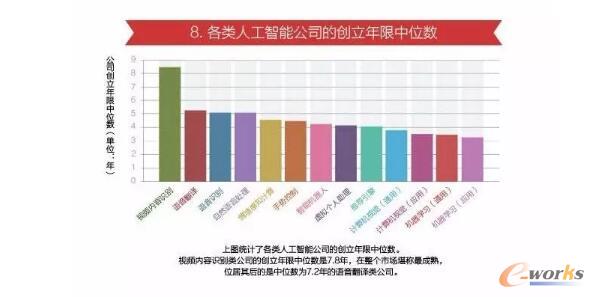 ����˹����ܹ�˾�Ą�(chu��ng)��������λ��(sh��)  