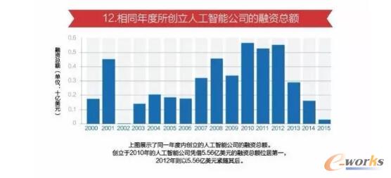  ��ͬ�������(chu��ng)���˹����ܹ�˾�����Y���~