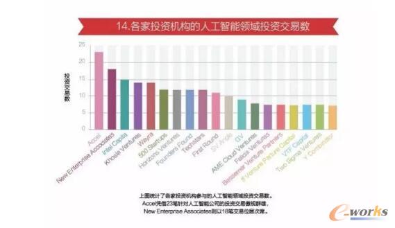  ����Ͷ�Y�C(j��)��(g��u)���˹������I(l��ng)��Ͷ�Y���ה�(sh��)