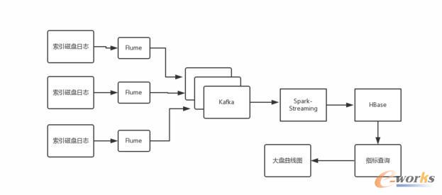 ��(sh��)���ܘ��D