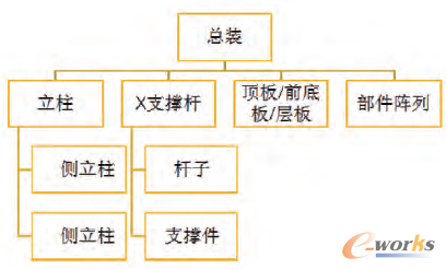 圖11貨架的產品結構