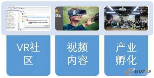 VR����(ch��ng)