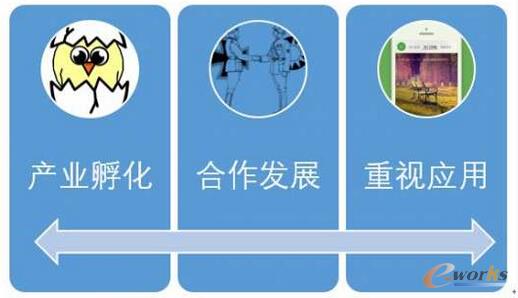 BAT�İl(f��)չ����������(g��)��ͬ�����c(di��n)