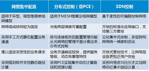 ���d�l(f��)��SDON��Ƥ�� Ԕ���W(w��ng)�j(lu��)׃�＼�g(sh��)�P(gu��n)�I