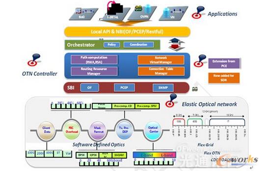 SDN��W(w��ng)�j(lu��)��Q�������w�ܘ�(g��u)