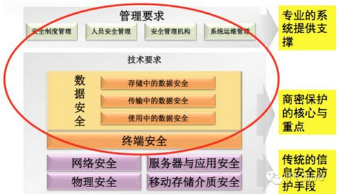 �����wϵ���O(sh��)