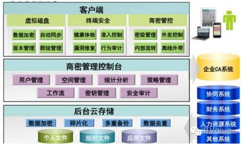 ��I(y��)��(sh��)��(j��)��ɢ�Ć��}