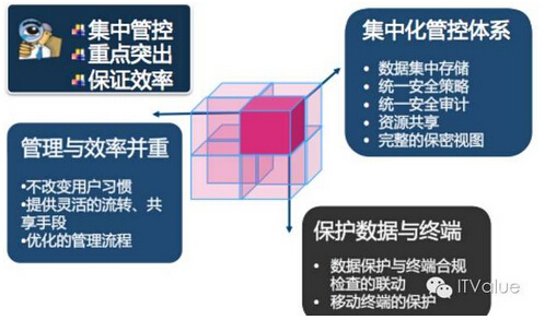 �ƴ惦����A(ch��)���������������wϵ