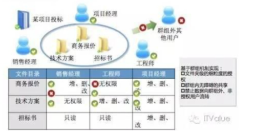 Ⱥ�M�f(xi��)����Q��(sh��)��(j��)���Q