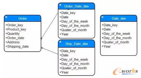 ��S��(sh��)��(j��)