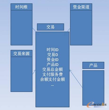 �I(y��)������