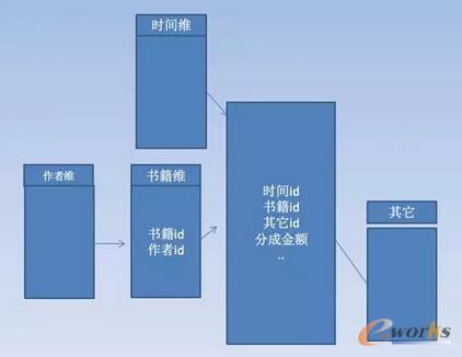  �S�ȱ�֮�g�Ķ������Pϵ