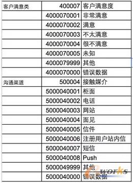 һ���ԾS�ȵ�̎��