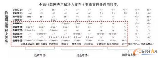 ȫ����(li��n)�W(w��ng)��(y��ng)�ý�Q��������Ҫ��ֱ�ИI(y��)��(y��ng)�ó̶�