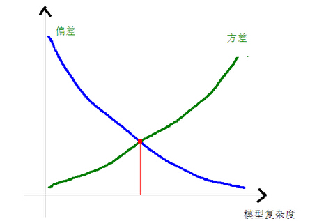 �P(p��n)�c(di��n)��Ҋ(ji��n)�C(j��)���W(xu��)��(x��)�㷨�����^