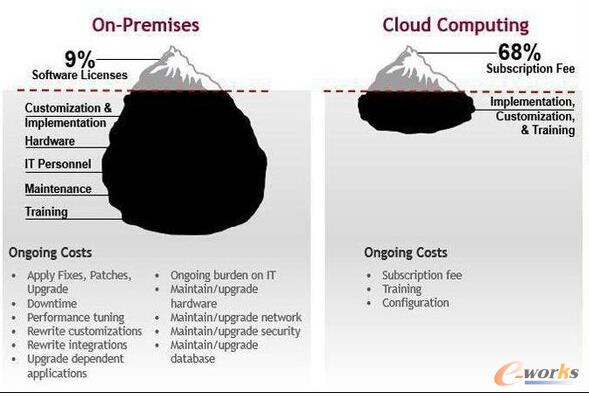 ����\���Ľ��x��Ӌ(j��)�㽛(j��ng)��(j��)�W(xu��)