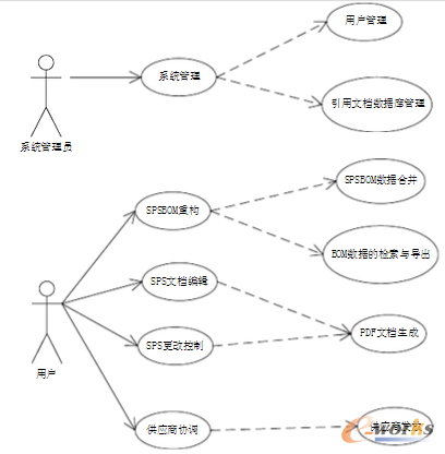 圖2.2 系統(tǒng)總用例圖