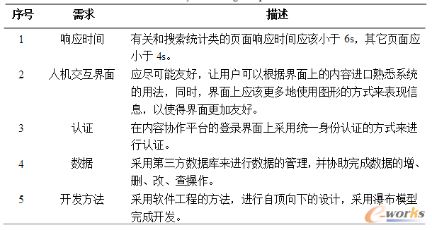 表2.3 系統(tǒng)設(shè)計(jì)需求