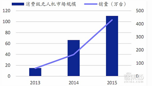 ���M(f��i)��(j��)�o(w��)�˙C(j��)�Ј�(ch��ng)Ҏ(gu��)ģ